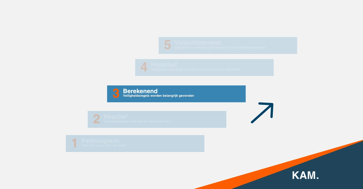 SCL trede 3 KAM Groep