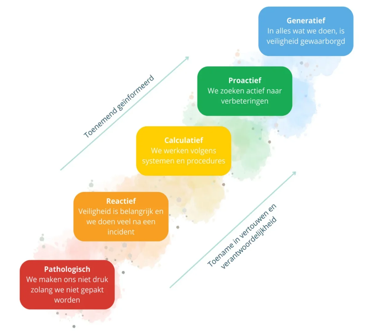 Handreiking Veiligheid in aanbestedingen versie 3 2026